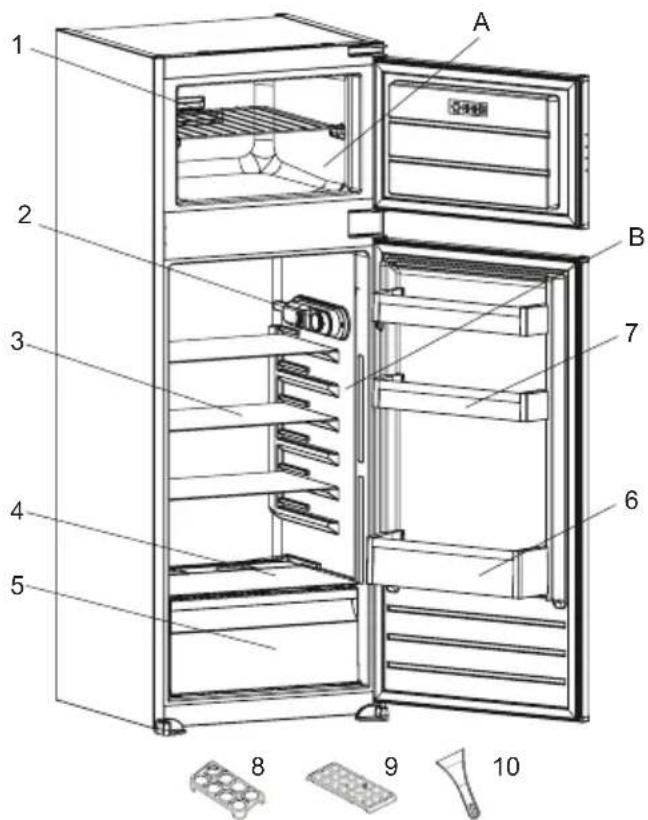 VESTEL VEKD5036-1 - BESKRIVELSE AF APPARATET - 1