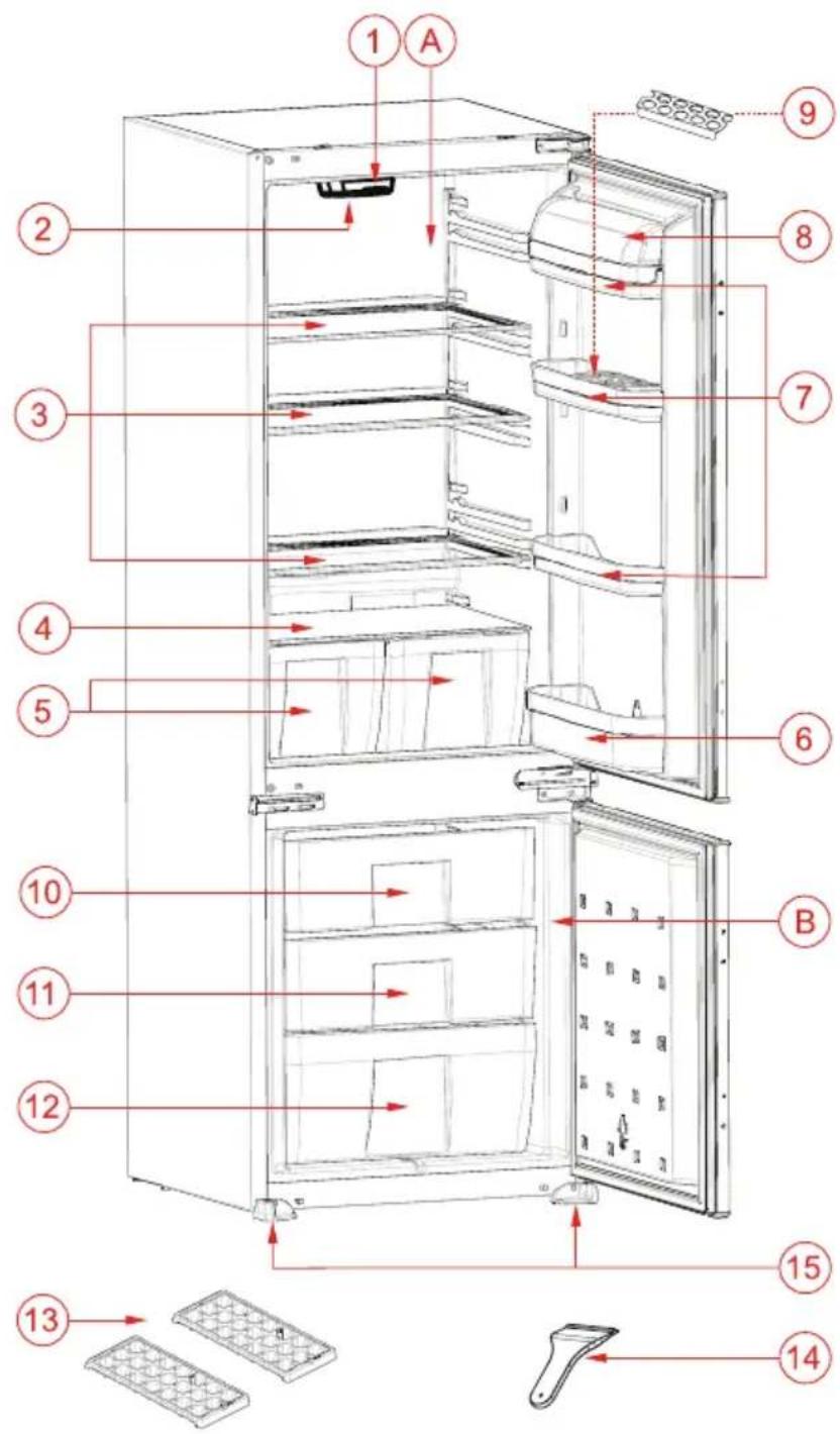 VESTEL VEKK7025 - PART - 7. PARTS OF THE APPLIANCE AND THE COMPARTMENTS - 1