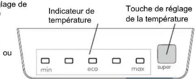 VESTEL VEKF4116 - Si le réfrigérateur a un compartiment congélateur - 1