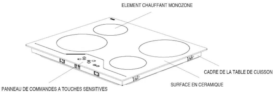ATLANTIC ATLCK60X10X - AVANT D'UTILISER VOTRE APPAREIL POUR LA PREMIERE FOIS - 1