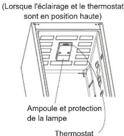 ATLANTIC ATLKGK170W10A++ - DESCRIPTION DE L'APPAREIL - 2