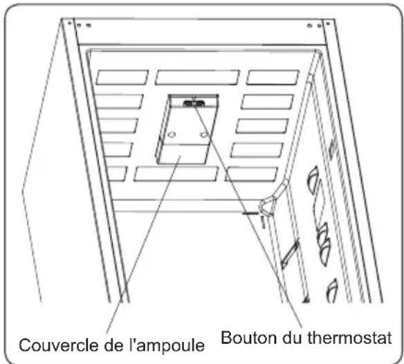 ATLANTIC ATL EKGK144F - Réglage du thermostat - 1