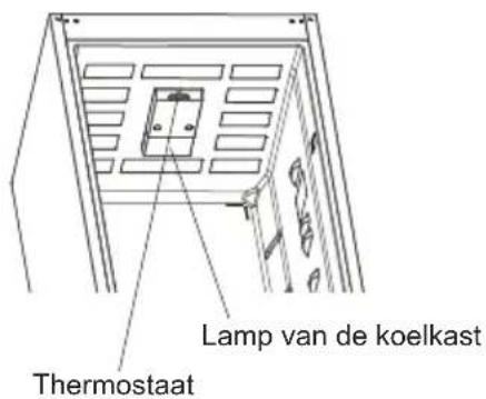 ATLANTIC ATL EKGK144F - DE ONDERDELEN VAN HET APPARAAT EN DE COMPARTIMENTEN - 1