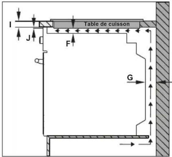 ATLANTIC ATL-CK-60-X-10-X_CH - INSTALLATION DE LA TABLE DE CUISSON - 2