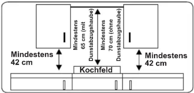 ATLANTIC ATL-IK-60-X-10-X_CH - HINWEISE FÜR DEN INSTALLATEUR Allgemeine Hinweise - 1
