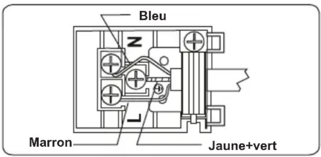 ATLANTIC ATL EBMulti569 - INSTALLATION DU FOUR - 4