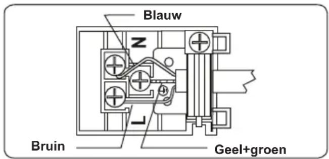 ATLANTIC ATL EBMulti569 - INSTALLATIE VAN DE OVEN - 5