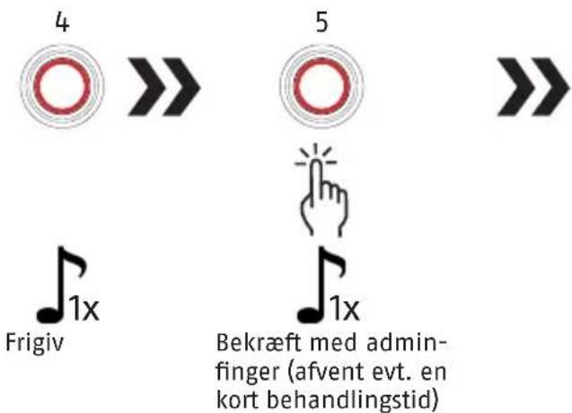 ABUS Touch 57/50 - Første fingeraftryksintegrering - 2