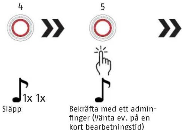 ABUS Touch 57/50 - Radera alla sparade fingeravtryck (Fabriksaterställning) - 2