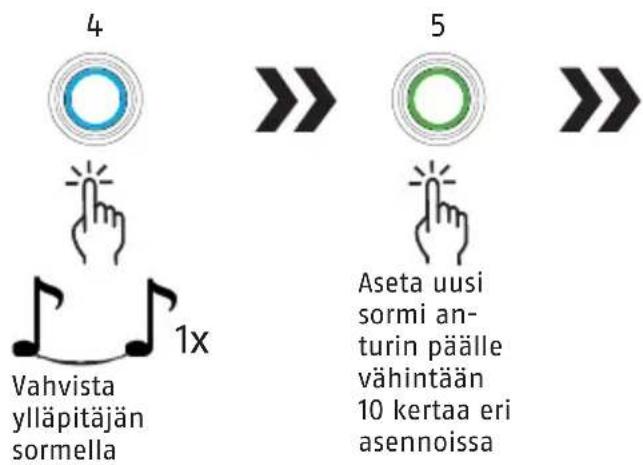ABUS Touch 57/50 - yllapitajja ja Seuraavien sormenjalkientallentaminen - 2