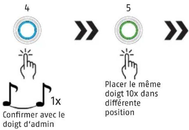 ABUS Touch 57/50 - Enregistrer le 2e administrateur et plus d'empreintes digitales - 2