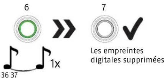 ABUS Touch 57/50 - Supprimer toutes les empreintes digitales (Réinitialisation d'usine) - 3
