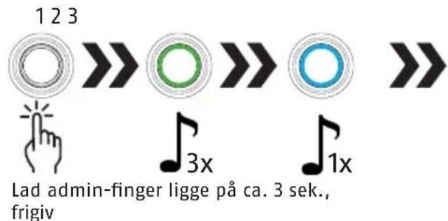 ABUS Touch 57/50 - Registrarer 2. administrator og flere fingeraftryk   Kun administratoren (1. og 2. finger) kan autorisere yderligere fingeraftryk. - 1