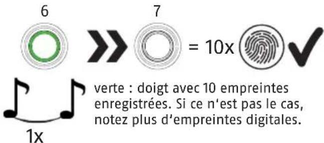 ABUS Touch 57/50 - Première détction d'emploi digitale - 3