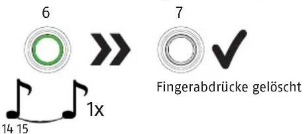 ABUS Touch 57/50 - Löschen aller gespeicherter Fingerabdrücke (Werksreset) - 3