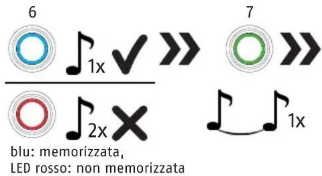 ABUS Touch 57/50 - Rilevare il 2^ amministratore及其他 impronte digitali - 3