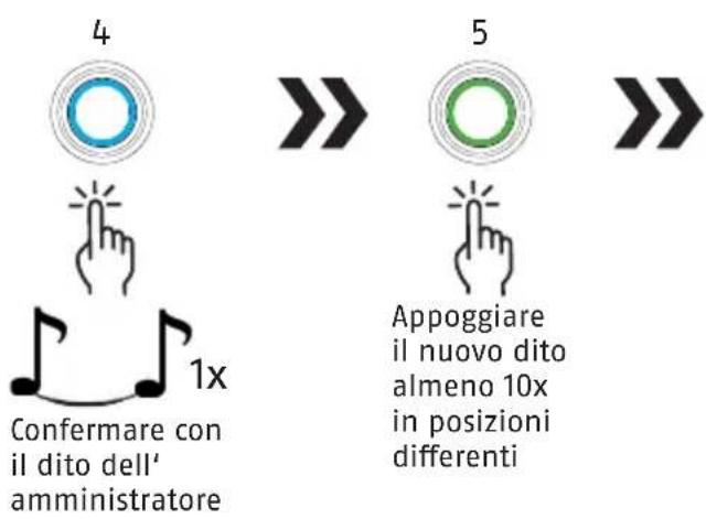ABUS Touch 57/50 - Rilevare il 2^ amministratore及其他 impronte digitali - 2