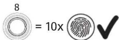 ABUS Touch 57/50 - Registrarera 2. administratoren och ytterligare fingeravtryck - 5