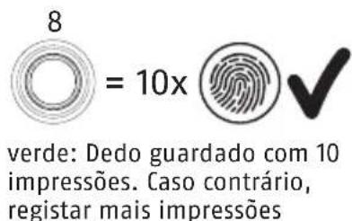 ABUS Touch 57/50 - Registrar o 2^ administrador e outras impressões digitais - 4