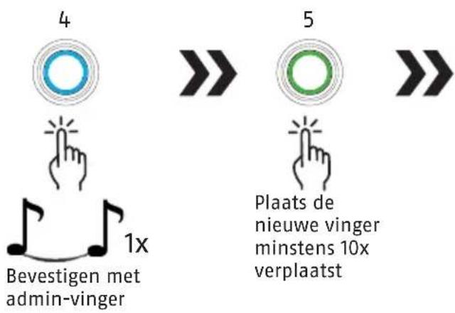ABUS Touch 57/50 - administrator en meer vingerafdukken vastleggen - 2