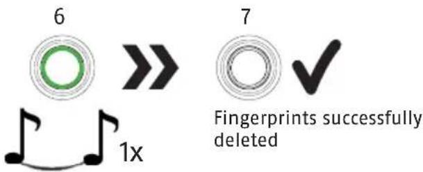 ABUS Touch 57/50 - Record 2. administrator and more fingerprints Only the administrator (first two fingers) can authorise more fingerprints - 7
