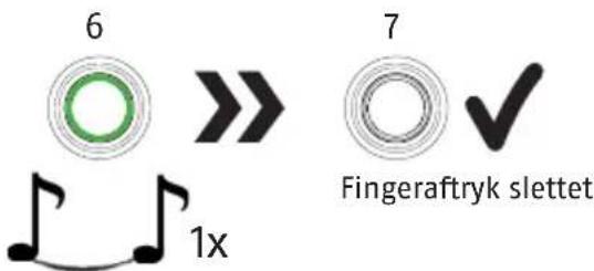 ABUS Touch 57/50 - Første fingeraftryksintegrering - 3