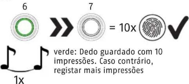 ABUS Touch 57/50 - Atença - 2