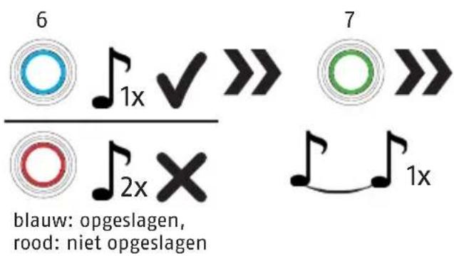 ABUS Touch 57/50 - administrator en meer vingerafdukken vastleggen - 3