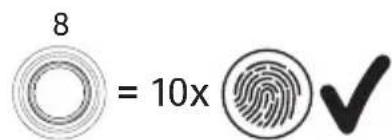 ABUS Touch 57/50 - Rilevare il 2^ amministratore及其他 impronte digitali - 4