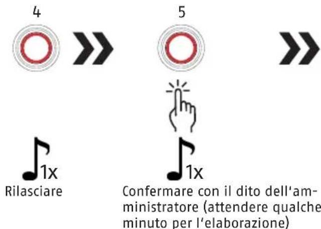 ABUS Touch 57/50 - Eliminare tutte le impronte digitali (reset di fabbrica) - 2