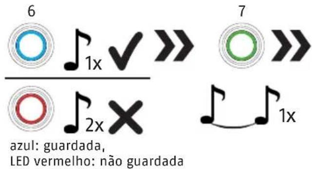 ABUS Touch 57/50 - Registrar o 2^ administrador e outras impressões digitais - 3