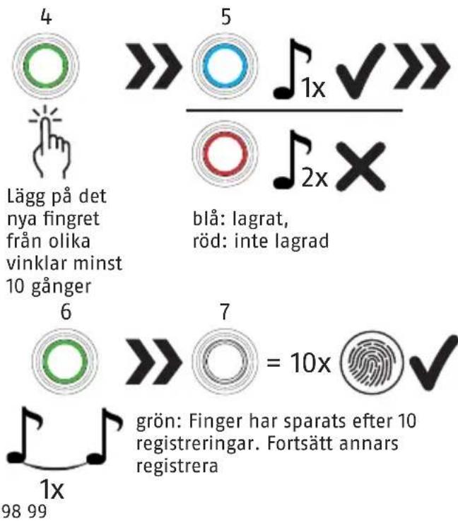 ABUS Touch 57/50 - Första fingeravtrycksavläsning - 2