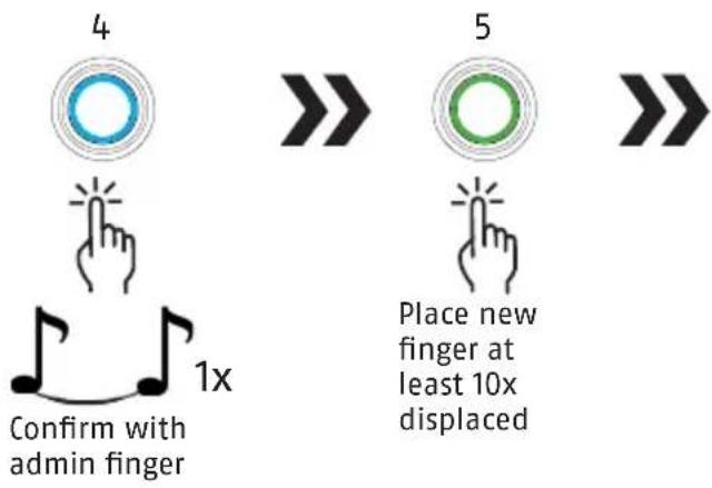 ABUS Touch 57/50 - Record 2. administrator and more fingerprints Only the administrator (first two fingers) can authorise more fingerprints - 2