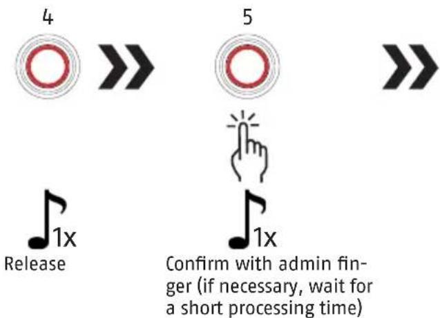 ABUS Touch 57/50 - Record 2. administrator and more fingerprints Only the administrator (first two fingers) can authorise more fingerprints - 6