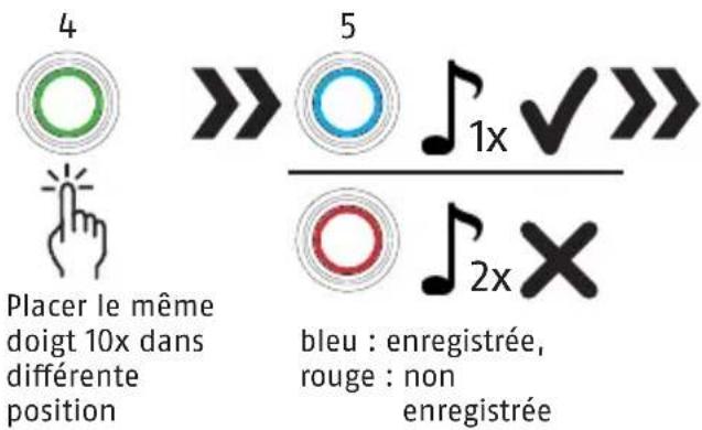 ABUS Touch 57/50 - Première détction d'emploi digitale - 2