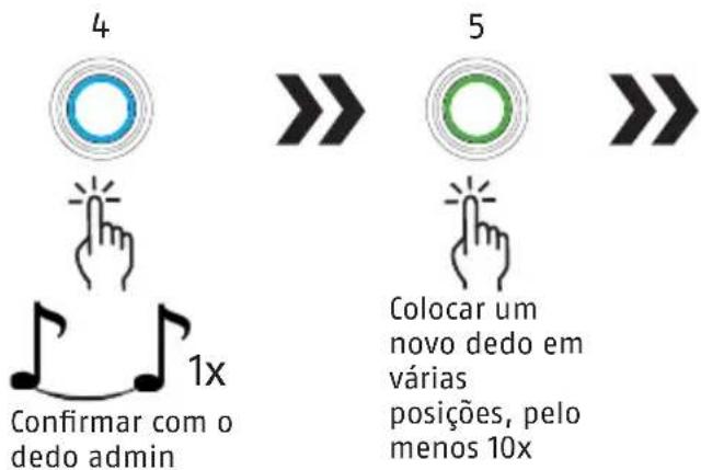 ABUS Touch 57/50 - Registrar o 2^ administrador e outras impressões digitais - 2