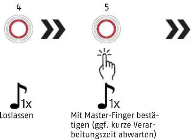ABUS Touch 57/50 - Löschen aller gespeicherter Fingerabdrücke (Werksreset) - 2