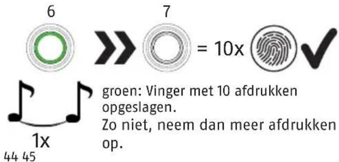 ABUS Touch 57/50 - Eerste vingerafdrukscan - 3