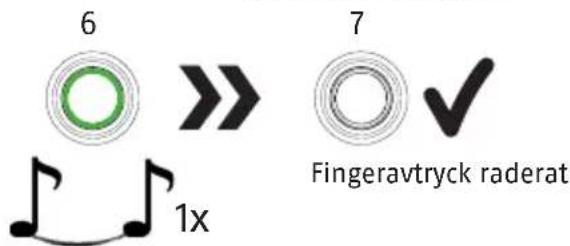 ABUS Touch 57/50 - Radera alla sparade fingeravtryck (Fabriksaterställning) - 3