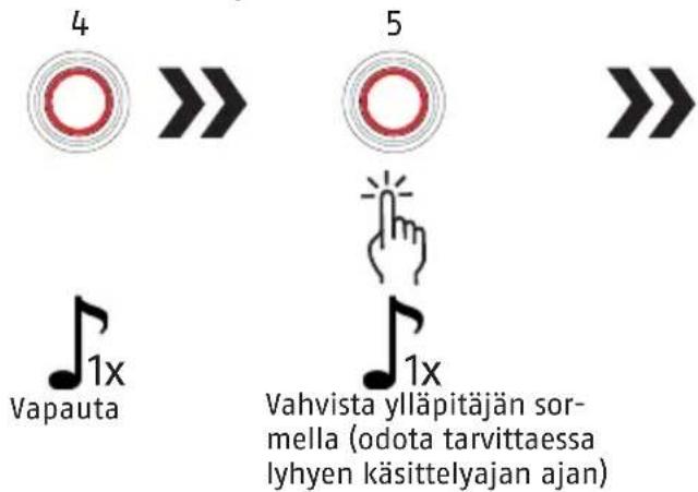 ABUS Touch 57/50 - Kaikki sormenjälkä poistaminen (Tehdasasetusten palautus) - 2