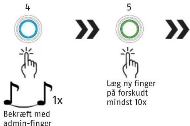ABUS Touch 57/50 - Registrarer 2. administrator og flere fingeraftryk   Kun administratoren (1. og 2. finger) kan autorisere yderligere fingeraftryk. - 2