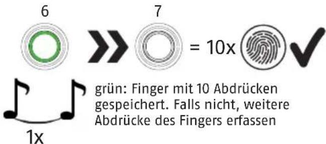 ABUS Touch 57/50 - Erste Fingerabdruck-Erfassung - 3