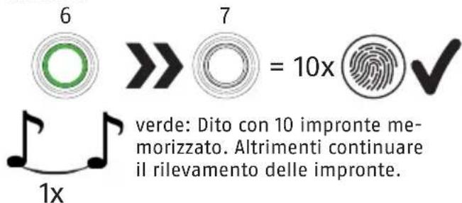 ABUS Touch 57/50 - Note/dita memorizzata - 4