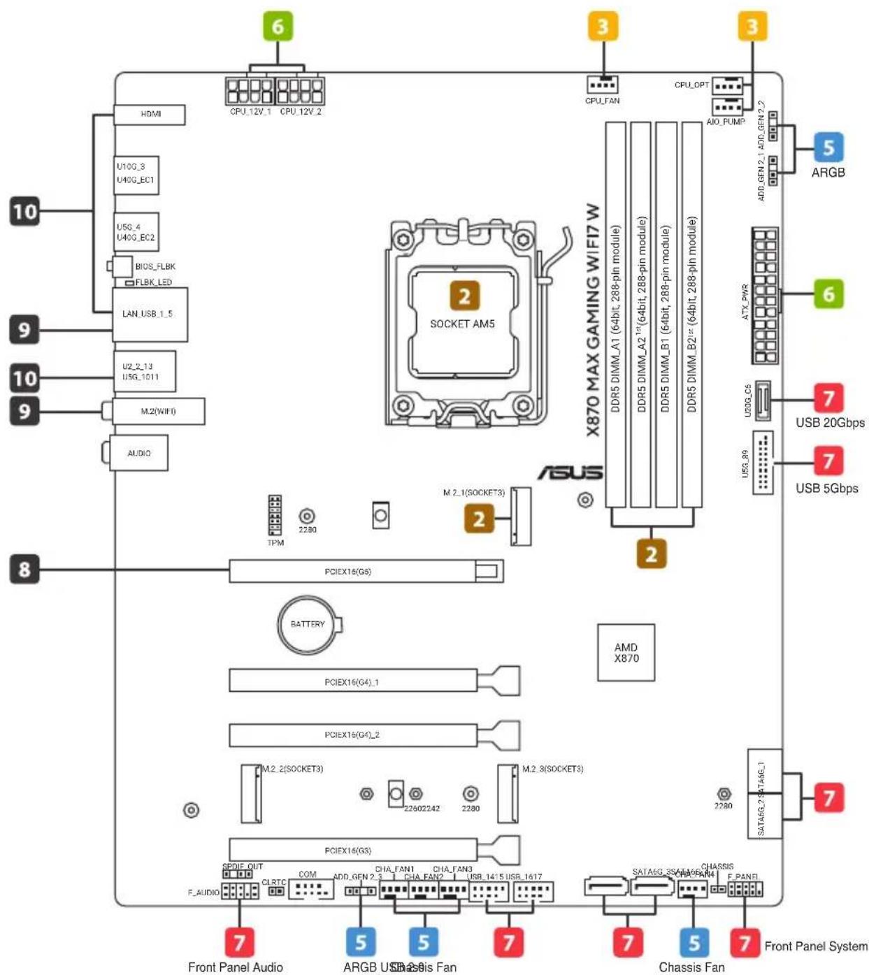 ASUS X870 Max Gaming WIFI7 - QUICK START GUIDE - 2