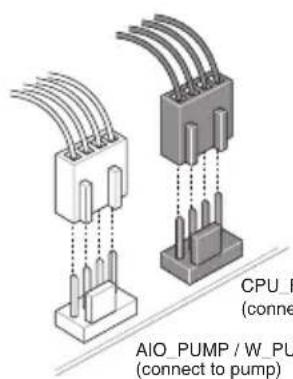 ASUS X870 Max Gaming WIFI7 - Install the cooling system - 4