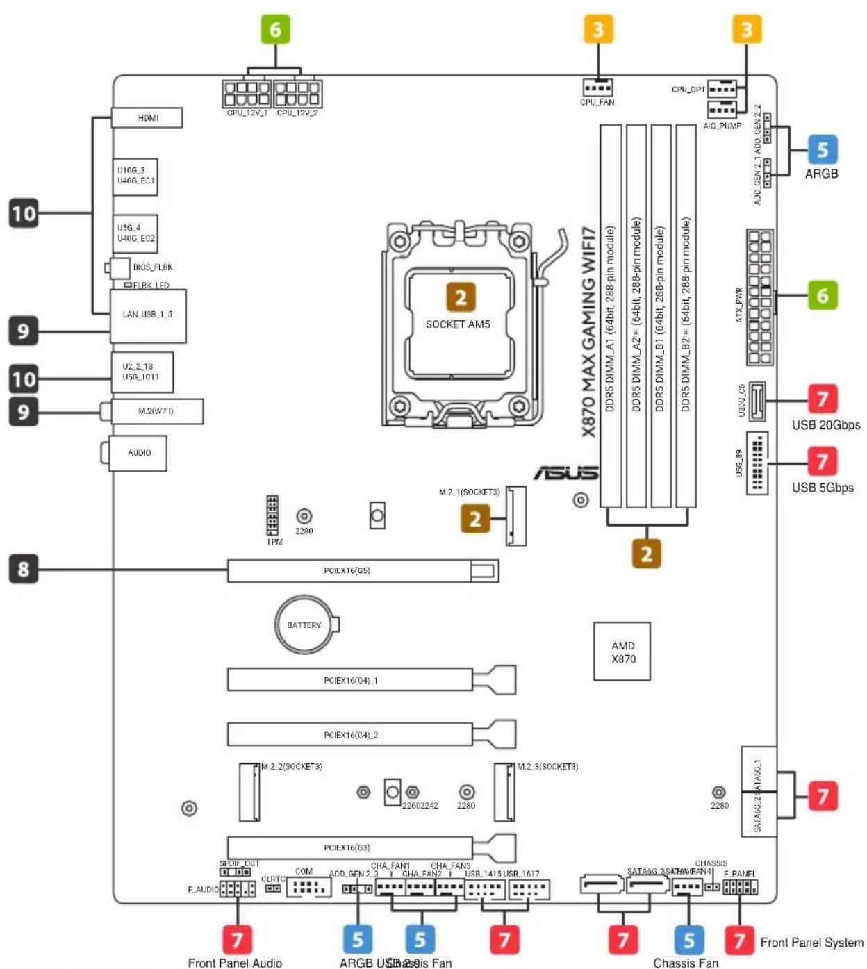 ASUS X870 Max Gaming WIFI7 - QUICK START GUIDE - 1