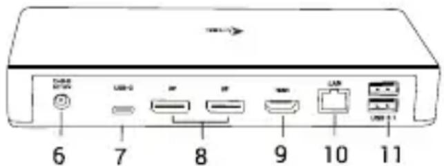 i-TEC C31TRIPLEDOCKPD - Panel tylni: - 1