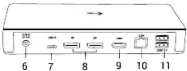 i-TEC C31TRIPLEDOCKPD - Back panel: - 1