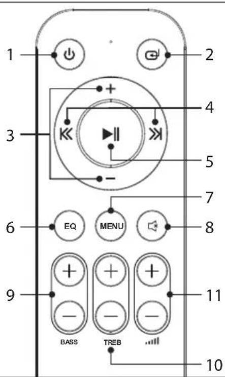 SHARP HT-SBW55121 - Dolby Atmos - 7
