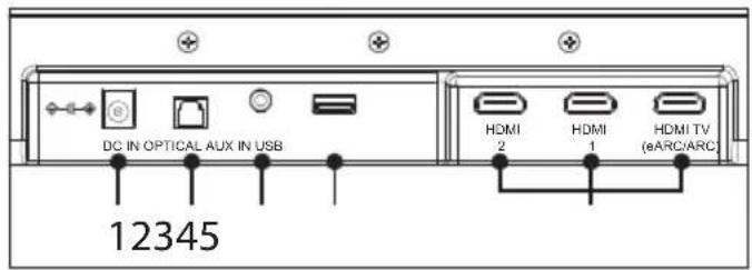 SHARP HT-SBW55121 - Dolby Atmos - 4